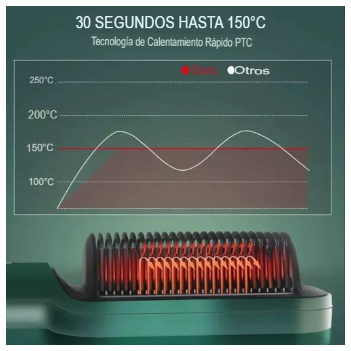 Cepillo Alisador Sleek Bivolt 3 en 1